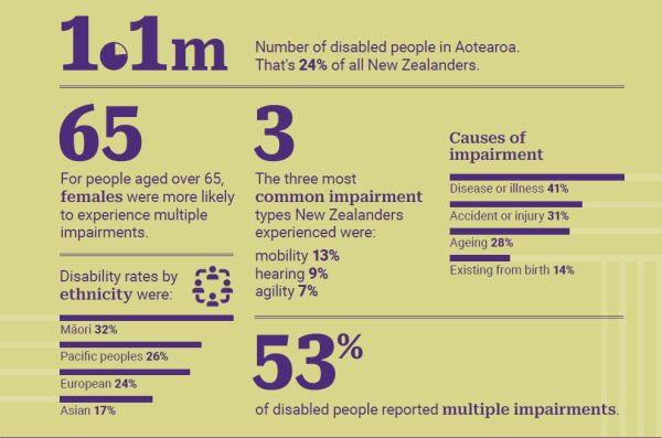 Community statistics - full text below