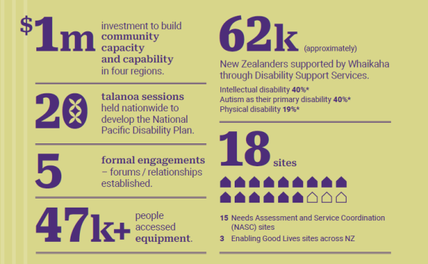 Snapshot of statistics - full numbers in text below