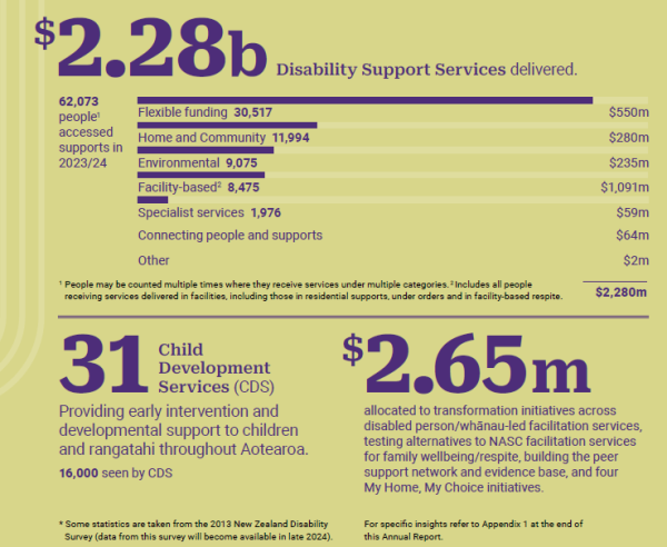 More stats at a glance - full text below